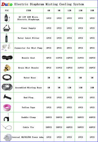 6-18M Misting Kits 12V DC Pump Spray Dust Removal System Fog Nozzles Low Pressure Atomization Humidify Cooling Watering