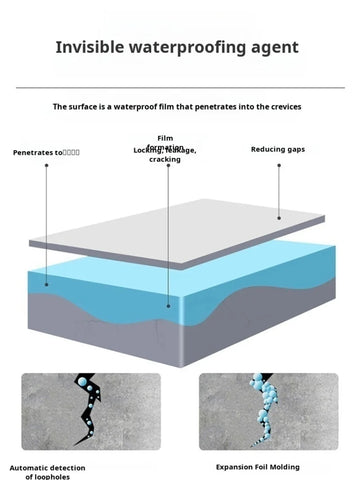 【Transparent Liquid Wall Waterproof Adhesive】Clear Waterproof Coating for Wall Leak Repair Invisible Protection Easy Application