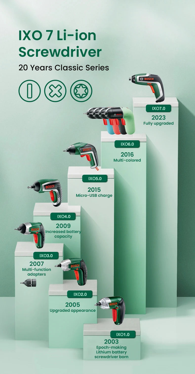 Bosch IXO 7 Cordless Electric Screwdriver Mini Electric Drill 5.5Nm 235rpm 3.6V  Rechargeable Screwdriver Power Tool