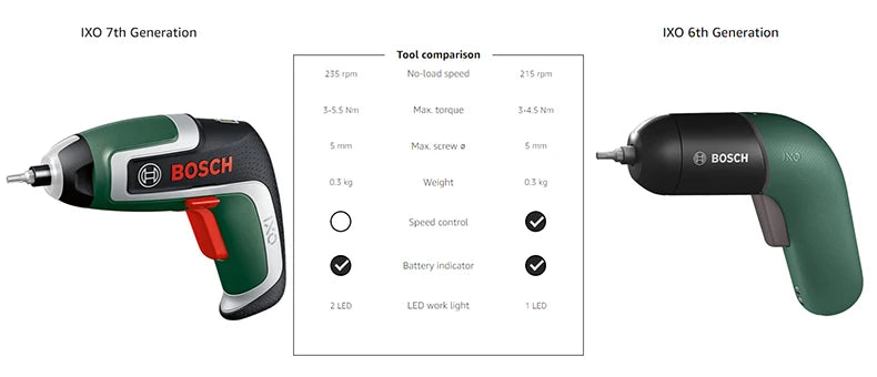 Bosch IXO 7 Cordless Electric Screwdriver Mini Electric Drill 5.5Nm 235rpm 3.6V  Rechargeable Screwdriver Power Tool